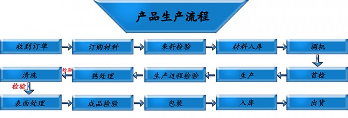 91香蕉影视污污污厂家